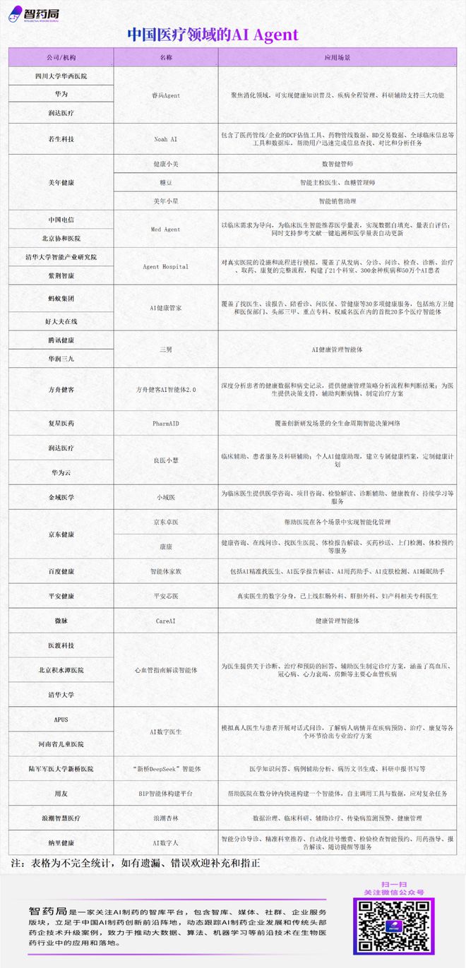 医药迎来AI Agent革命！沃顿商学院最新研究：Agent